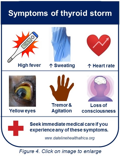 thyroid-storm-causes-symptoms-risk-factor-and-treatment